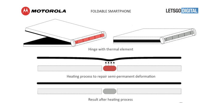 Motorola também está fabricando um smartphone dobrável