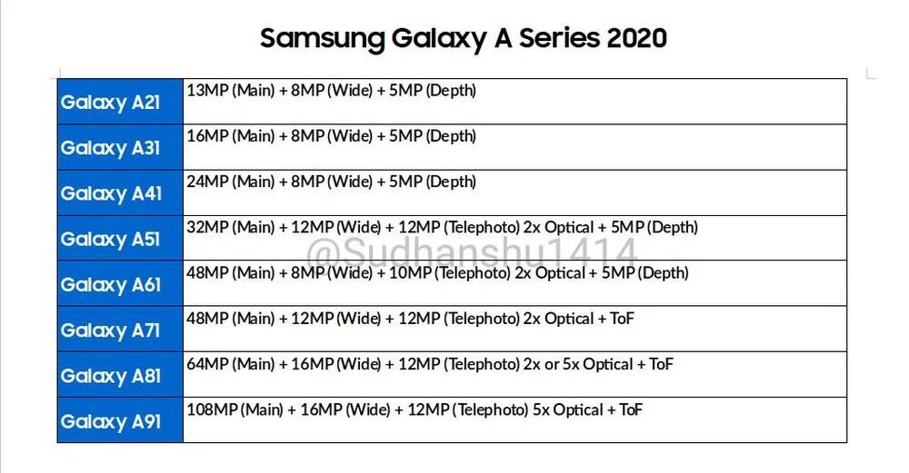 galaxy a 2020 camera